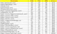 guest post with dofollow backlinks on high da