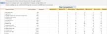 audit and optimize your amazon fba listing with seo to grow sales