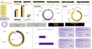 create dashboard, excel, power bi, python and sql