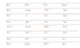 setup your amazon PPC, manage amazon ads campaign, amazon sponsored ads