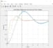 complete matlab scripting and simulink modeling  tasks