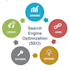 do advanced seo website audit