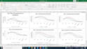 solve problems in analytics, use excel, graphs and charts