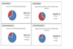 create charts and graph for data visualization in excel and power bi