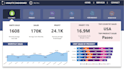 create insightful and professional power bi dashboard