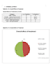 do graphical representation of data with interpretations