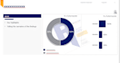 create attractive power point presentation for you