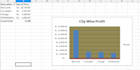 create data analysis charts power bi dashboard and powerpoint slides and adv exl