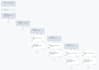 set up your klaviyo email marketing automation flows for shopify or woocommerce