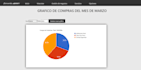 develop and design a web app in HTML,CSS,js backend with PHP and mysql
