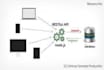 develop rest API using node js and mongodb