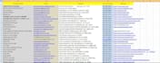 do data entry, typing job, wordpress data entry, data entry in 24 hours for you