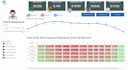 create professional and fully dynamic dashboards in power bi