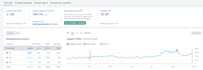do guest post, high da guest post, technology guest post