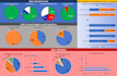 design custom, interactive excel google dashboard and template