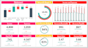 create professional excel dashboard from your data