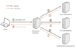 setup a, spf, dkim, dmarc, cname, mx, dns record