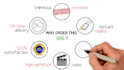 create a whiteboard animation doodle video