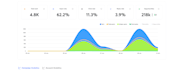 write and automate profitable cold email sequences