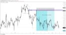 gives you best smc and ict methode for forex and crypto