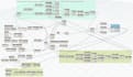 prepare dynamo codes and scripts