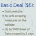 do simple web scraping or data mining at cheap rates