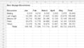 complete data entry projects with correctness