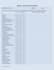 create mcqs from the data