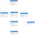 do system analysis, design and uml modeling