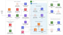 create complete AWS architectures