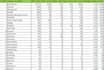 do web scraping, data mining and extraction