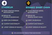 develop your erc20, erc721 , erc1155 and custom token