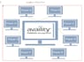 do medical billing coding, contract, payment, ar, credentialing, audit, training