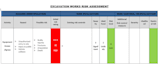 create risk assessments, risk registers, risk maps
