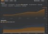 do onpage SEO and technical optimization for wordpress shopify webflow website
