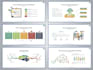 design google slides, PPT template as per brand guideline