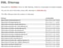 do wordpress error fix and debug ,404 errors,502 errors