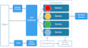 develop backend with asp net core or mvc