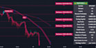 create any indicator or strategy in tradingview pine script