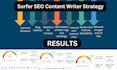 your surfer SEO content writer and social media writer