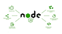 build rest API in nodejs and mongodb