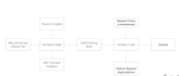 setup google analytics,gtm,tag manager,ga4