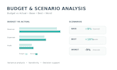 prepare financial projections, budgets and forecasts