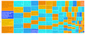 create interactive d3 visualization, d3 charts, d3 graphs with js and angular
