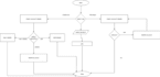 do python programming of your projects