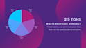 design a premium powerpoint presentation
