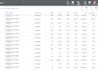 be your google ads manager to setup and manage ppc campaigns