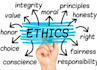 write ethics, human resource management,  leadership and essay