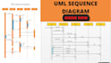 create class, sequence, use case and all uml diagrams