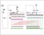 create any electrical project on autocad 2d and 3d